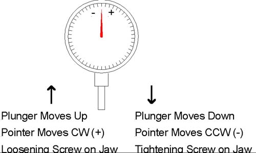 dial test indicator 4 jaw